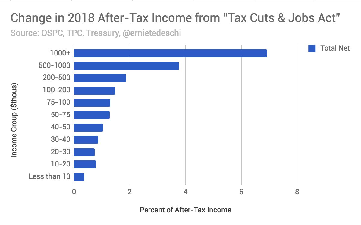 tax reform chart Herston on Tennessee Family Law